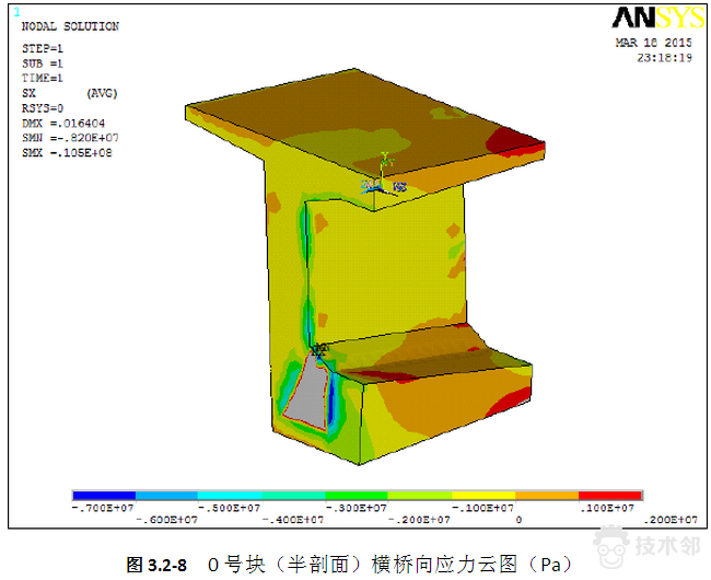 ansys哪个版本最好用又稳定